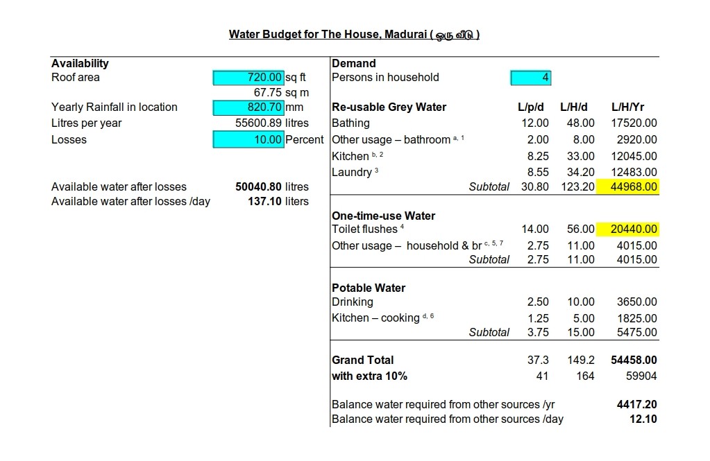 slider C-01a water budget