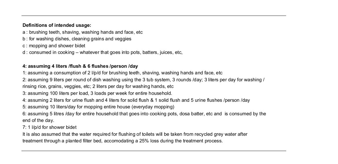 slider C-01b water budget